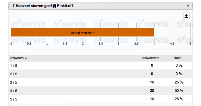 UITSLAG ENQUÊTE PINKIT.NL